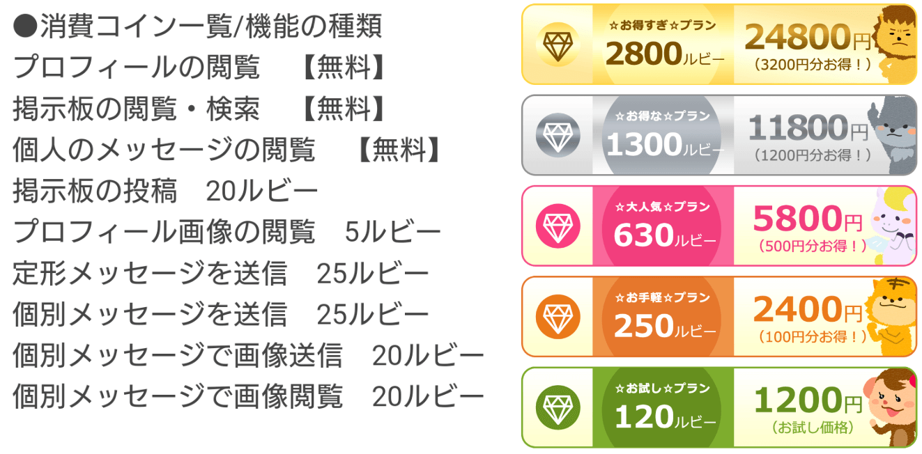 悪質出会い系アプリのzoo talk 【動物の守護神から友達探し】料金
