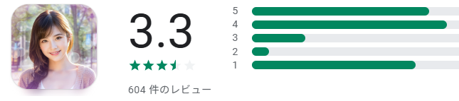 あんなことの口コミ評判