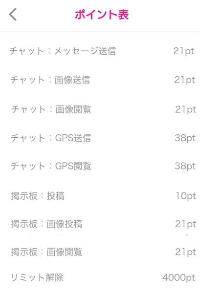 ご近所出会いチャットの料金