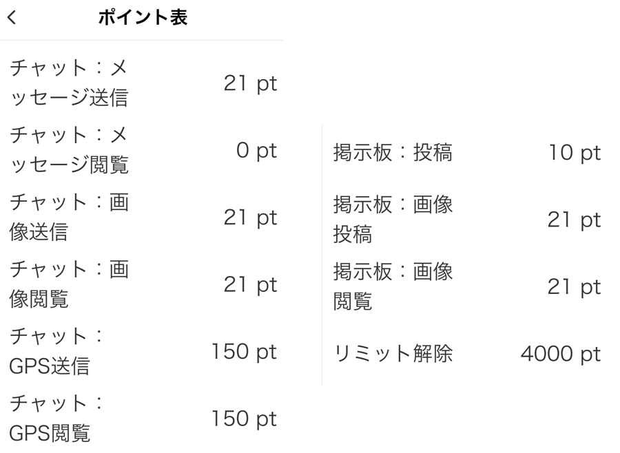 熟年パートナーの料金