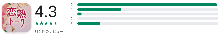 恋熟トークの口コミ評判