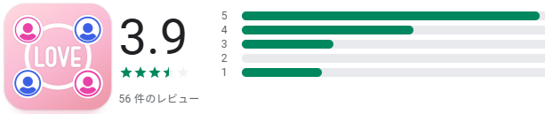 おとなサークルの口コミ評判