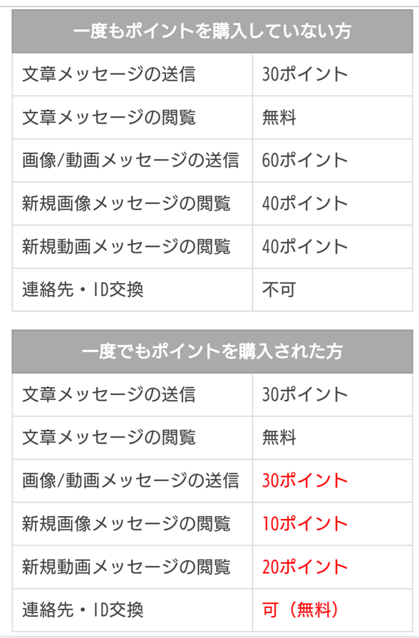 SEASONSの料金