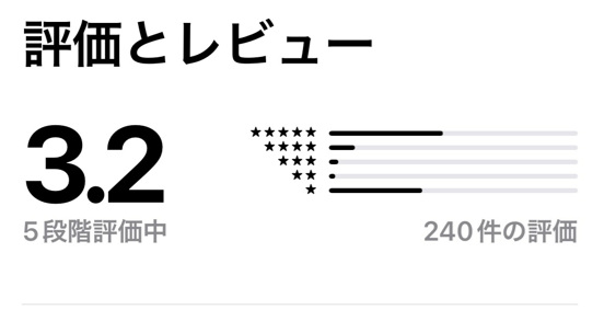 TORTEの評価