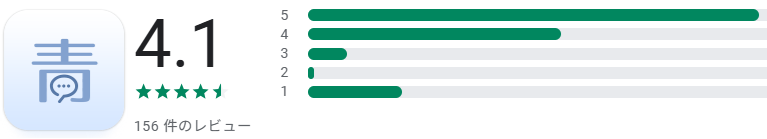 第二の青春の口コミ評判
