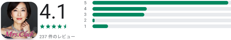 ミセスクラブの口コミ評判